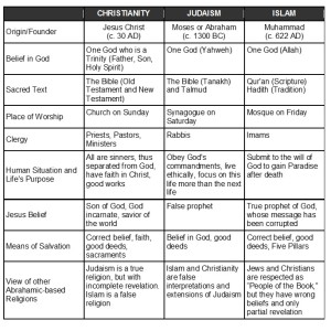 religion-comparison-chart-1