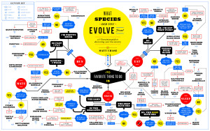 your-ancestry-species-evolution-infographic